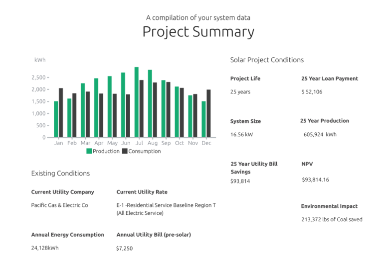 Preliminary Designs :- Residential System Design, Commercial System Design, Carport Design, Ground Mounted PV System, Sales Proposal, Shade Assessment, SketchUp Interactive 3D Models. Engineering Design : - PV Permit Sets / Solar Permit Drawing Engineering Drawings - Residential , Commercial ,Carport, Ground Mounted PV System. Off-Grid , On Grid and Hybrid PV System.